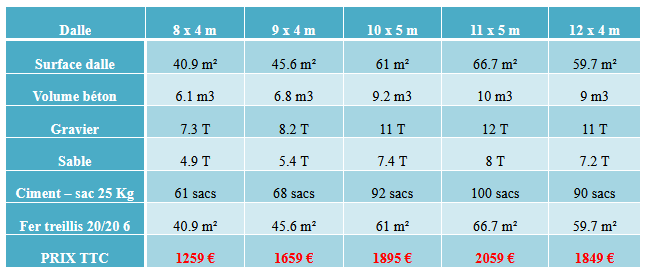 Prix 2025 beton m3